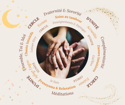  praticien.ne membre d'Ayurvedaen France